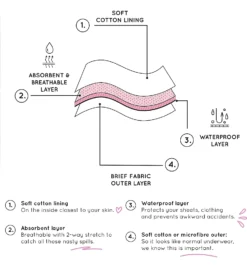 Love Luna Bikini Period Brief Panty LLU-100 -Pour Moi Bikinis Shop love luna lvlu01 llu 100 cs6